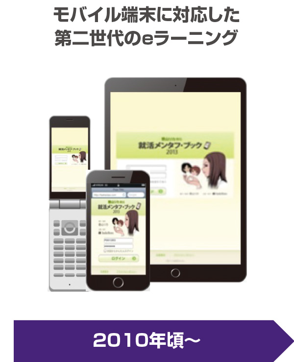2010年頃〜　モバイル端末に対応した第二世代のeラーニング