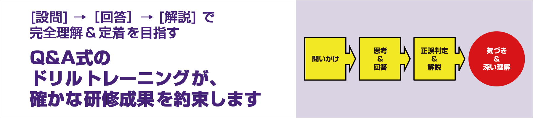 設問 回答 解説で完全理解と定着を目指す Q&A式のドリルトレーニングが、確かな研修成果を約束します