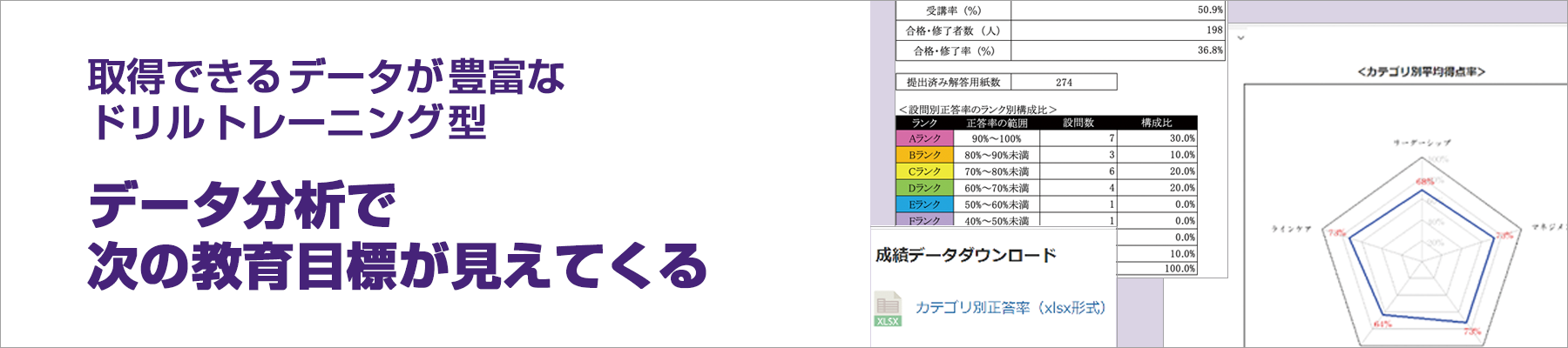 取得できるデータが豊富なドリルトレーニング型 データ分析で次の教育目標が見えてくる